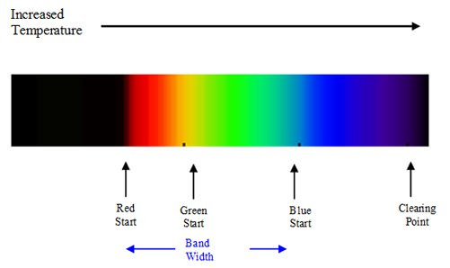 Temperature-indicating-pigment