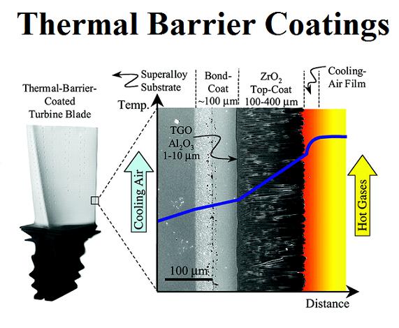 Thermal-barrier-coating-system-structure